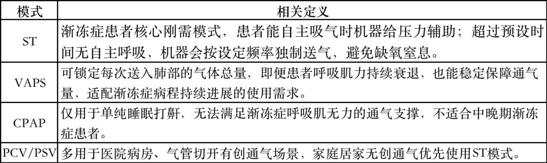 渐冻症患者的“救命稻草”，很多人却买不起！蔡磊联手海尔定制公益呼吸机，比进口机便宜8成为何仍遇冷